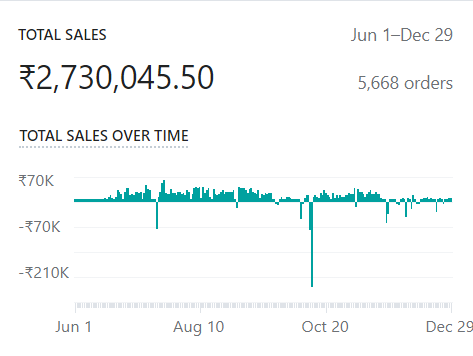 tyga shopify